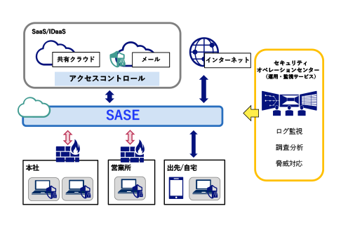 運送業 B社様 導入イメージ