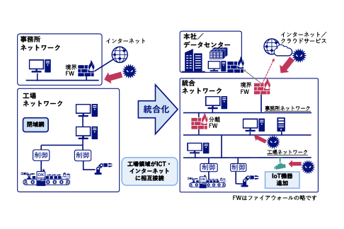 製造業 C社様 導入イメージ