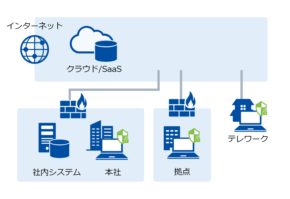 ハイブリッド型導入