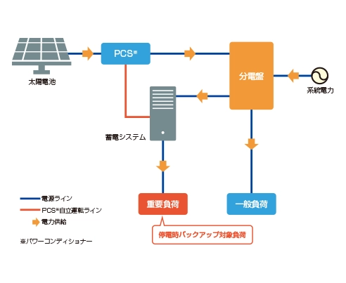 太陽光発電システムサービスイメージ画像