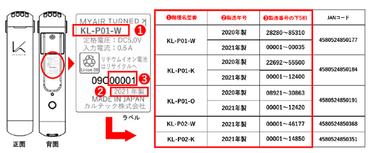 図：製造番号イメージ