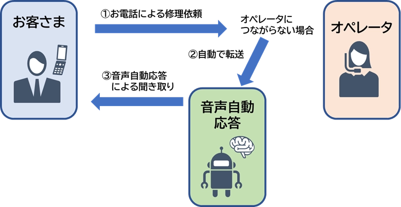 ご利用イメージ