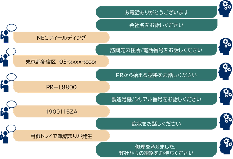 ご利用の流れ