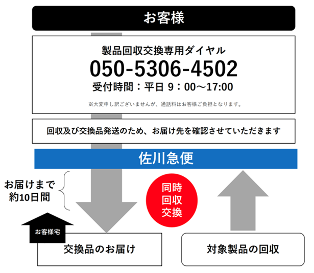 図：電話番号イメージ