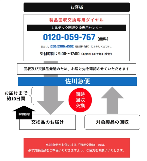 図：電話番号イメージ